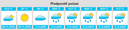 Výhled počasí pro místo Seilhac na Slunečno.cz