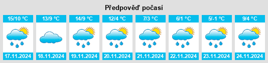 Výhled počasí pro místo Seilh na Slunečno.cz