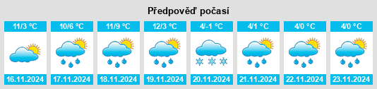 Výhled počasí pro místo Seigy na Slunečno.cz