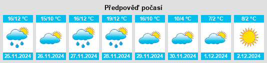 Výhled počasí pro místo Seignosse na Slunečno.cz