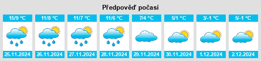 Výhled počasí pro místo Seignelay na Slunečno.cz