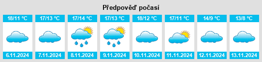 Výhled počasí pro místo Arrondissement de Segré na Slunečno.cz