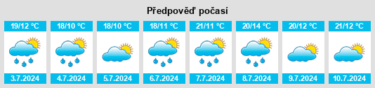 Výhled počasí pro místo Segré na Slunečno.cz