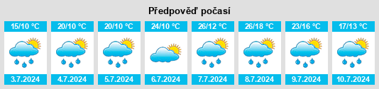 Výhled počasí pro místo Ségny na Slunečno.cz