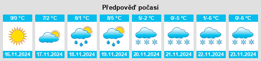 Výhled počasí pro místo Séez na Slunečno.cz