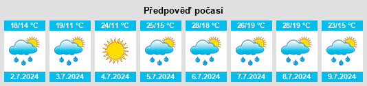 Výhled počasí pro místo Sedzère na Slunečno.cz