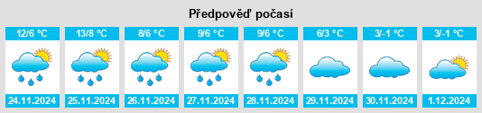 Výhled počasí pro místo Arrondissement de Sedan na Slunečno.cz