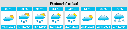 Výhled počasí pro místo Secondigny na Slunečno.cz