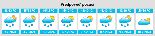 Výhled počasí pro místo Seclin na Slunečno.cz