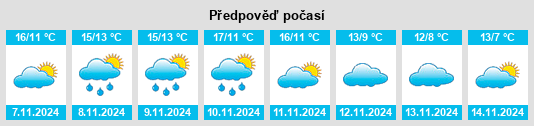 Výhled počasí pro místo Sèchecôte na Slunečno.cz