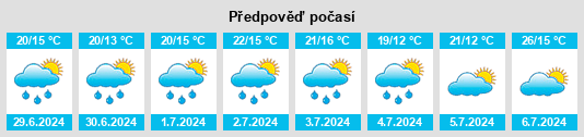 Výhled počasí pro místo Séby na Slunečno.cz