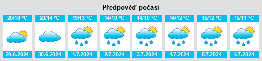 Výhled počasí pro místo Sebourg na Slunečno.cz