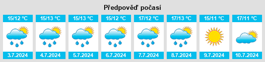 Výhled počasí pro místo Scrignac na Slunečno.cz