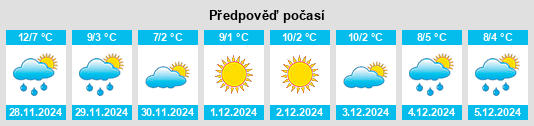 Výhled počasí pro místo Scionzier na Slunečno.cz