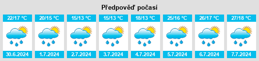 Výhled počasí pro místo Scientrier na Slunečno.cz