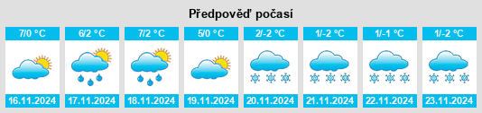 Výhled počasí pro místo Schœneck na Slunečno.cz