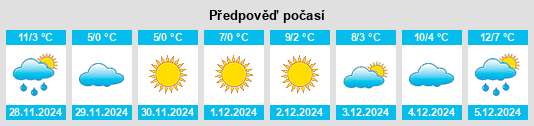 Výhled počasí pro místo Schnersheim na Slunečno.cz