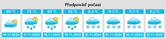 Výhled počasí pro místo Schirmeck na Slunečno.cz