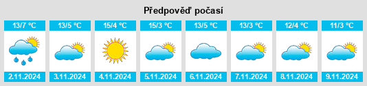 Výhled počasí pro místo Schiltigheim na Slunečno.cz