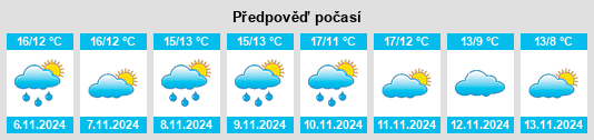 Výhled počasí pro místo Sceaux na Slunečno.cz