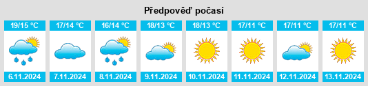 Výhled počasí pro místo Saze na Slunečno.cz