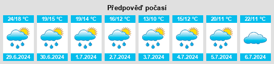 Výhled počasí pro místo Sayat na Slunečno.cz