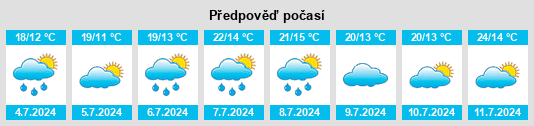 Výhled počasí pro místo Savonnières na Slunečno.cz