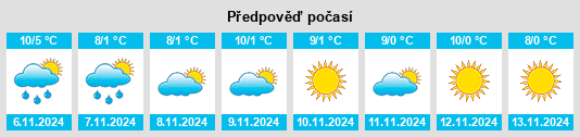 Výhled počasí pro místo Savoy na Slunečno.cz