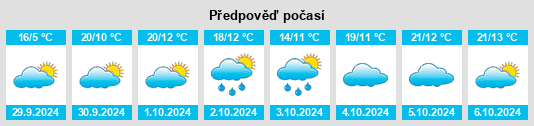 Výhled počasí pro místo Savigny na Slunečno.cz