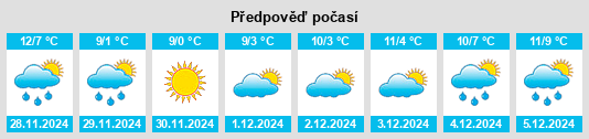 Výhled počasí pro místo Savigneux na Slunečno.cz