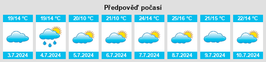 Výhled počasí pro místo Savigné na Slunečno.cz