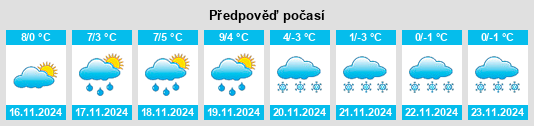 Výhled počasí pro místo Arrondissement de Saverne na Slunečno.cz