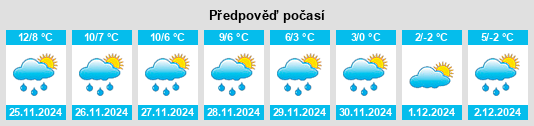 Výhled počasí pro místo Saverne na Slunečno.cz