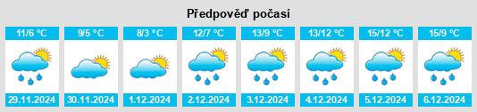 Výhled počasí pro místo Savennières na Slunečno.cz