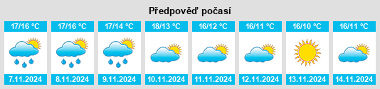 Výhled počasí pro místo Sauvian na Slunečno.cz