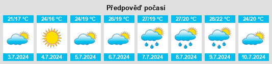 Výhled počasí pro místo Sauveterre na Slunečno.cz