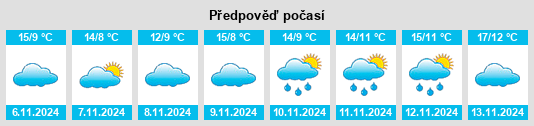 Výhled počasí pro místo Sauverny na Slunečno.cz