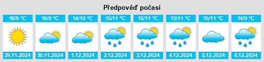 Výhled počasí pro místo Sauvelade na Slunečno.cz