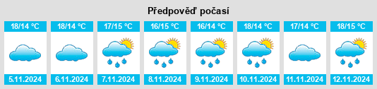 Výhled počasí pro místo Sauve na Slunečno.cz