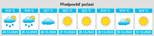 Výhled počasí pro místo Sauvagnon na Slunečno.cz