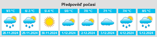 Výhled počasí pro místo Sauvadet na Slunečno.cz