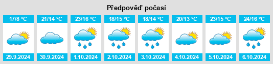 Výhled počasí pro místo Sauternes na Slunečno.cz