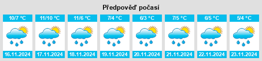 Výhled počasí pro místo Saussemesnil na Slunečno.cz