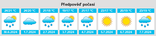 Výhled počasí pro místo Saussan na Slunečno.cz