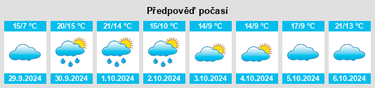 Výhled počasí pro místo Saumur na Slunečno.cz