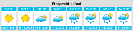 Výhled počasí pro místo Sauméjan na Slunečno.cz