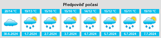 Výhled počasí pro místo Saultain na Slunečno.cz