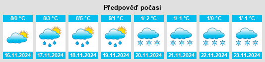 Výhled počasí pro místo Saulny na Slunečno.cz