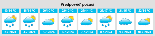 Výhled počasí pro místo Saulgé na Slunečno.cz