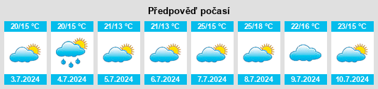 Výhled počasí pro místo Saujon na Slunečno.cz